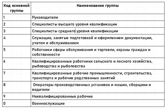 Коды окз 2023 год