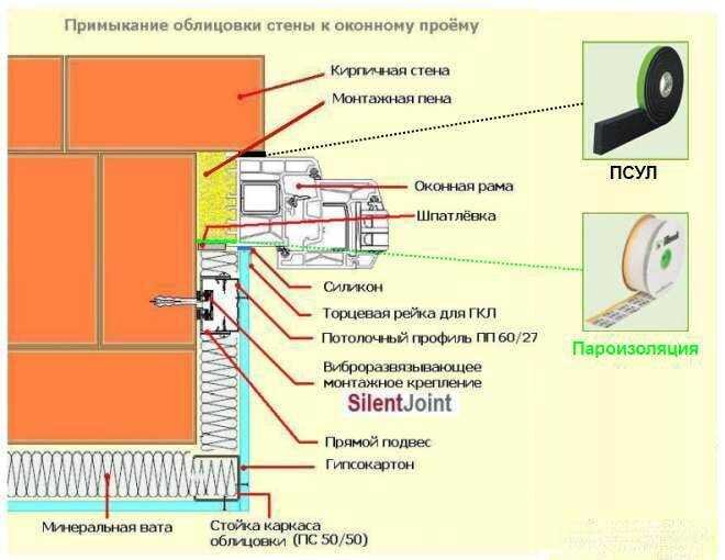 Как правильно установить пластиковые окна в деревянном доме?