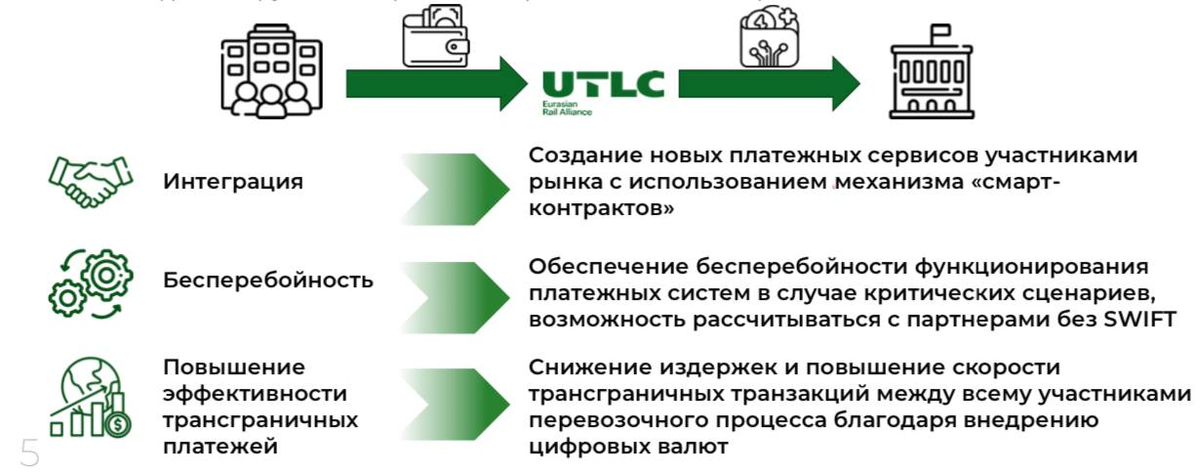 Источник: пресс-центр АО "ОТЛК ЕРА"