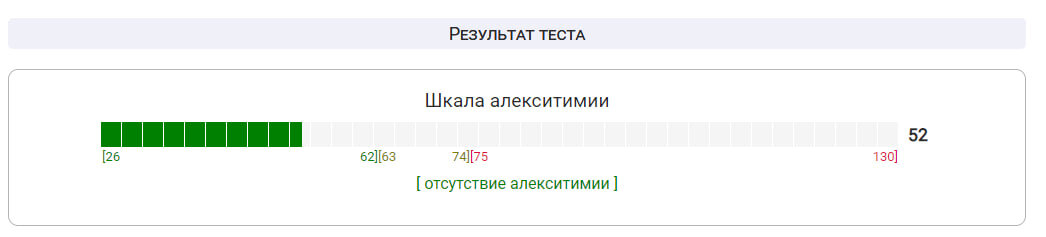 Мой результат на сегодня. В целом неплох, но не очень близок к идеалу)))))