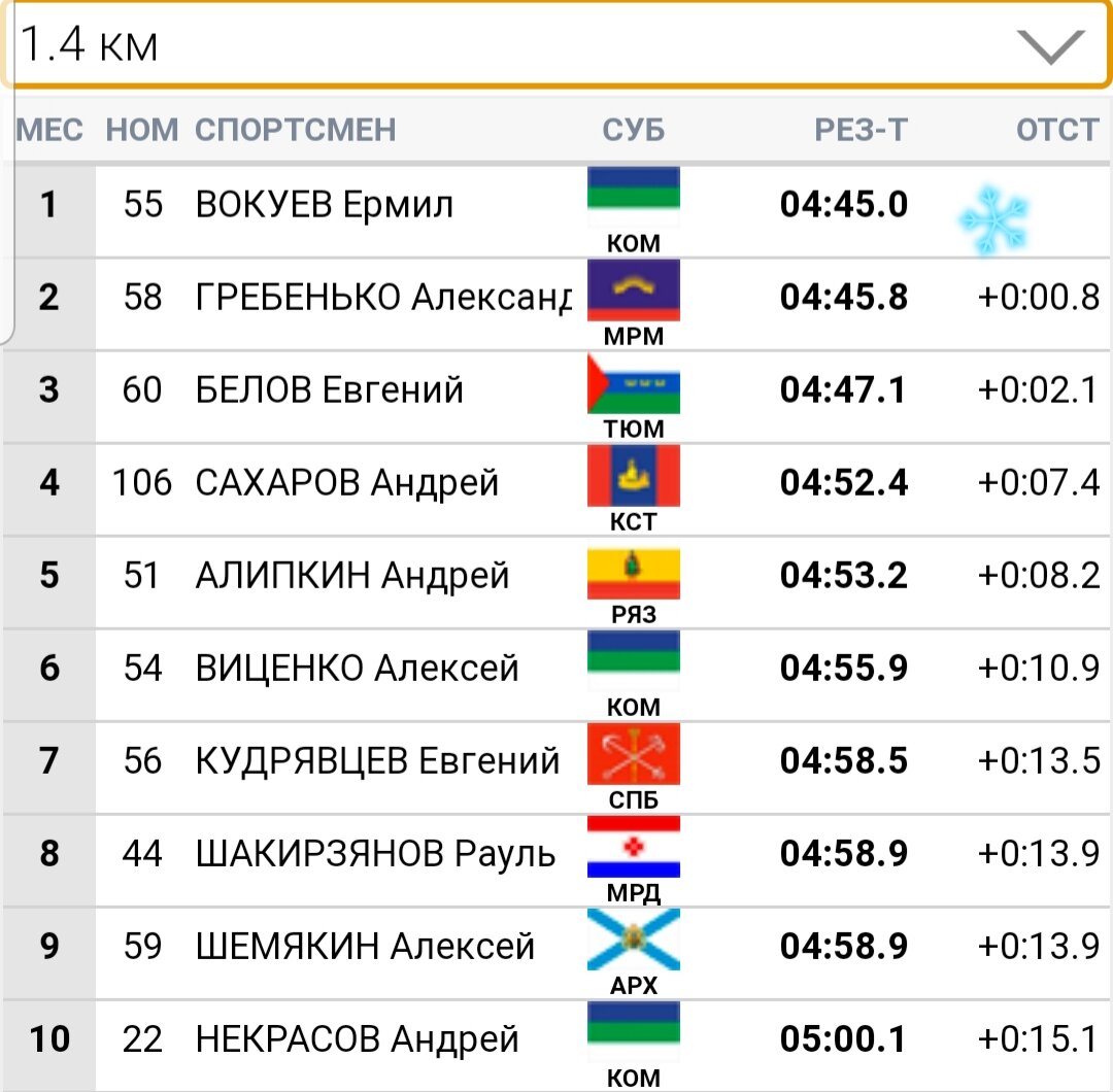 Первая отсечка 1,4 км 