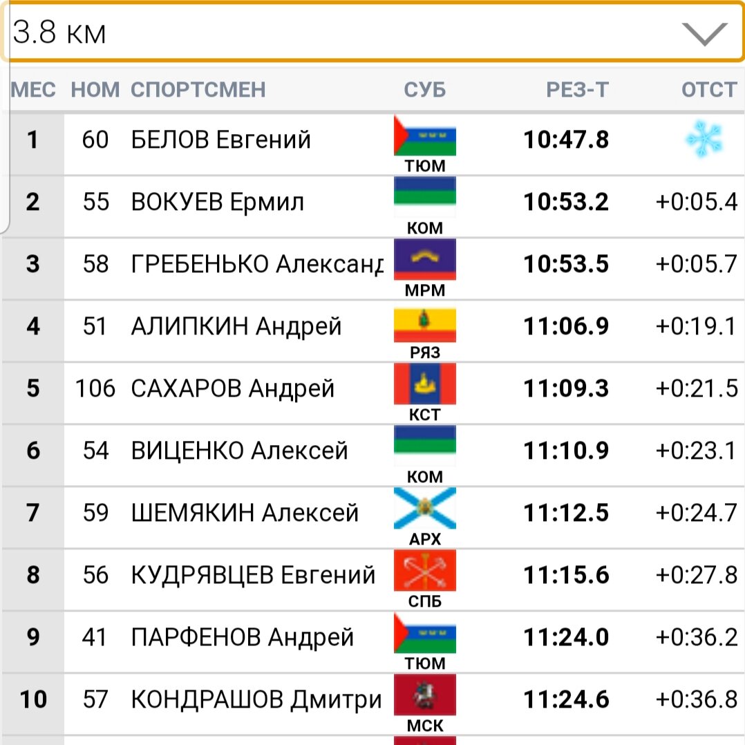 Отсечка 3,8 км