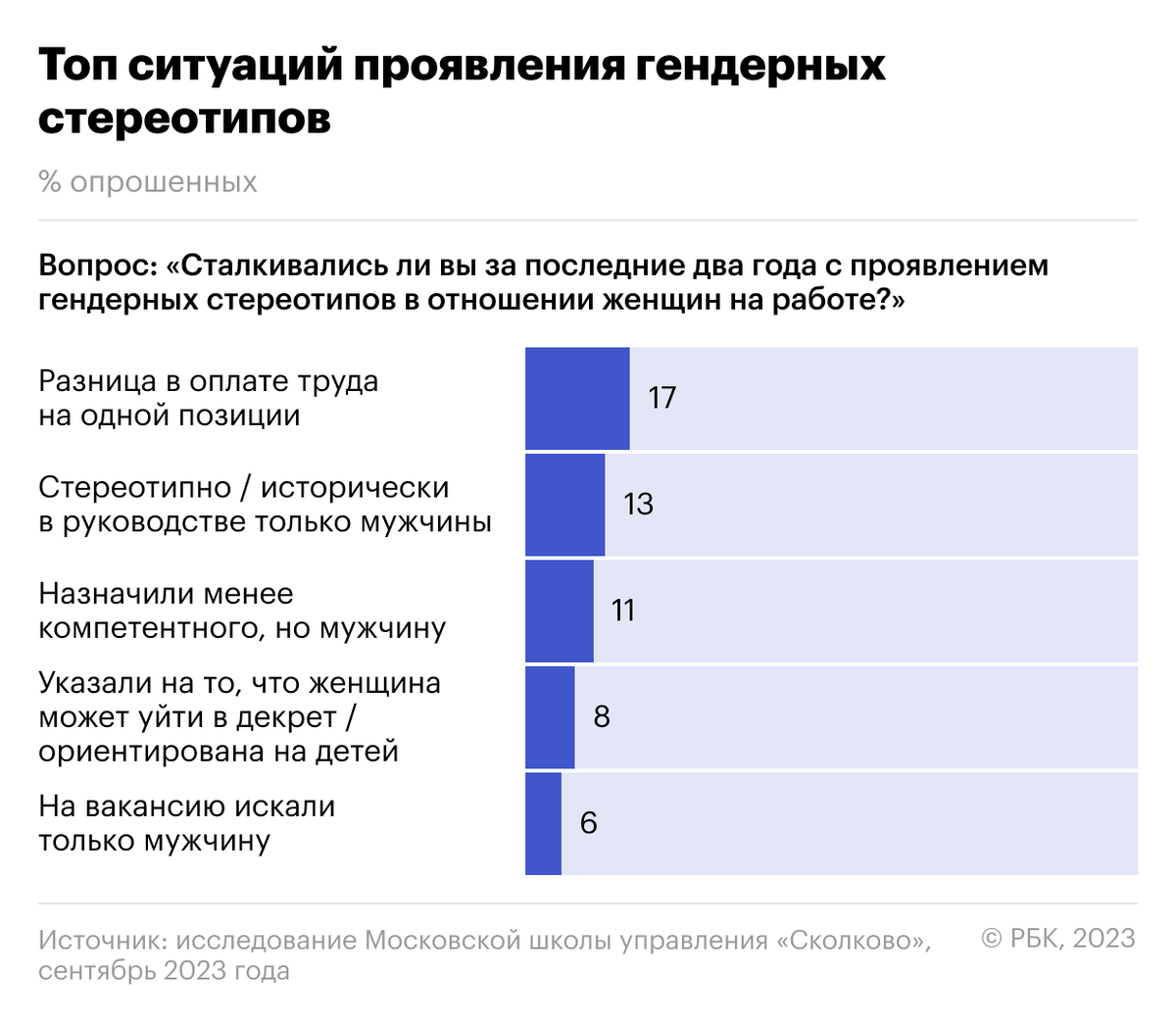 Стереотипы ослабевают, но не уходят: как живется женщинам-управленцам | РБК  Тренды | Дзен