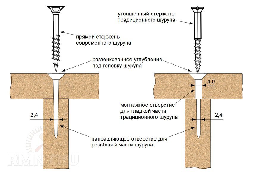 Каретная стяжка своими руками: пошаговая инструкция