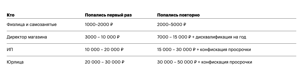 Что делать, если вам продали просроченные продукты | РИАМО | РИАМО