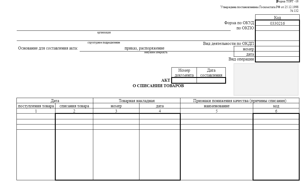 акт списания 0510460. акт списания мягкого инвентаря. акт списания 0510460. акт списания 0510460. образец акта торг 16.