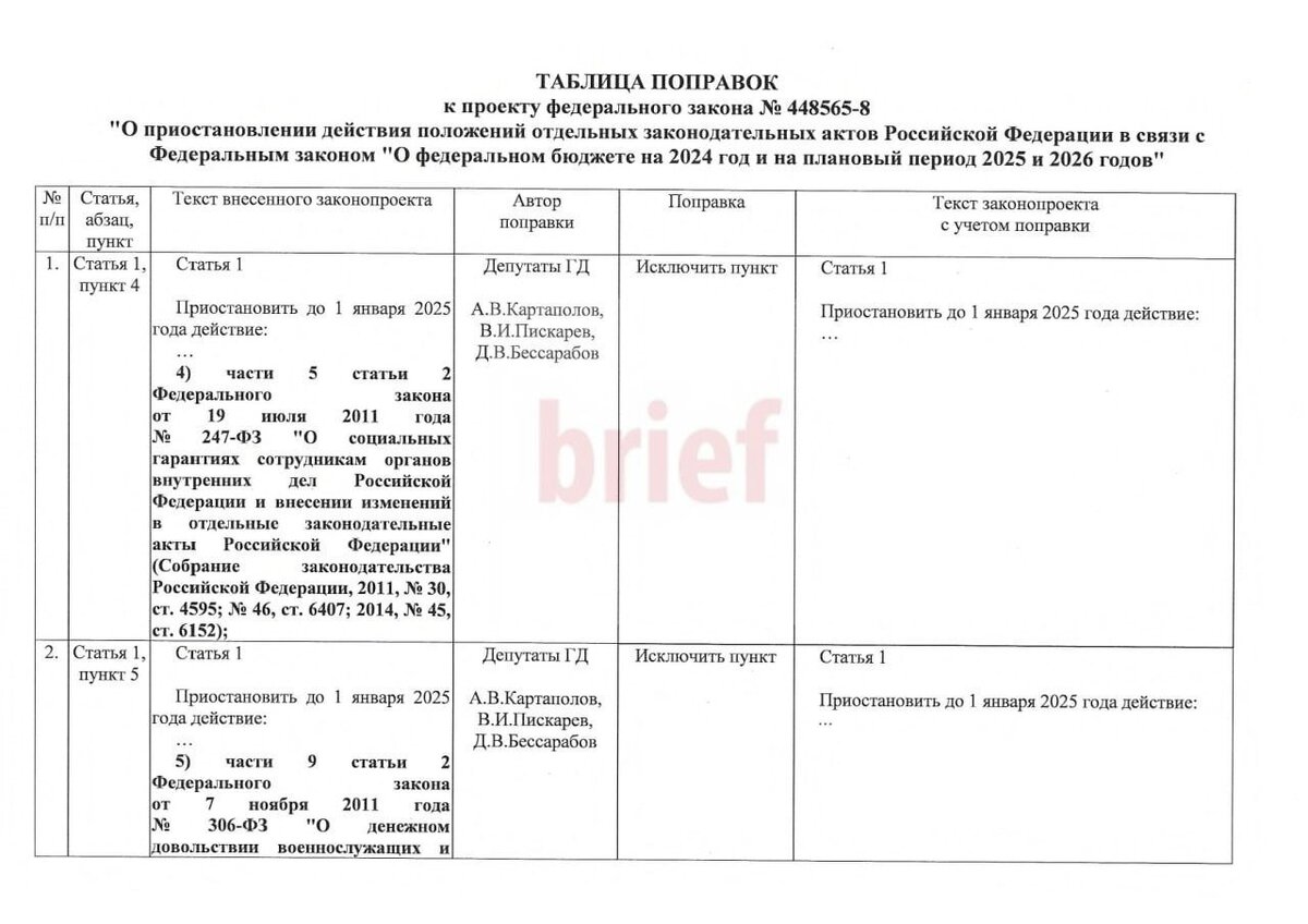 Зарплата военнослужащих с 1 октября 2024 года. 2025 Индексация окладов военнослужащих. Оклады военнослужащих в 2024 году. Оклады военнослужащих с 1 октября 2024 года таблица