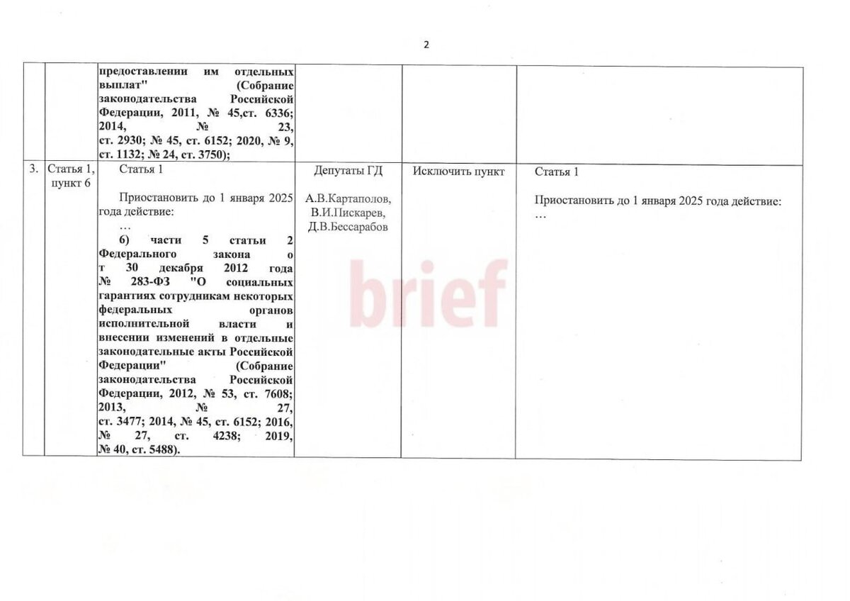 Индексация зарплат военным в 2024 году