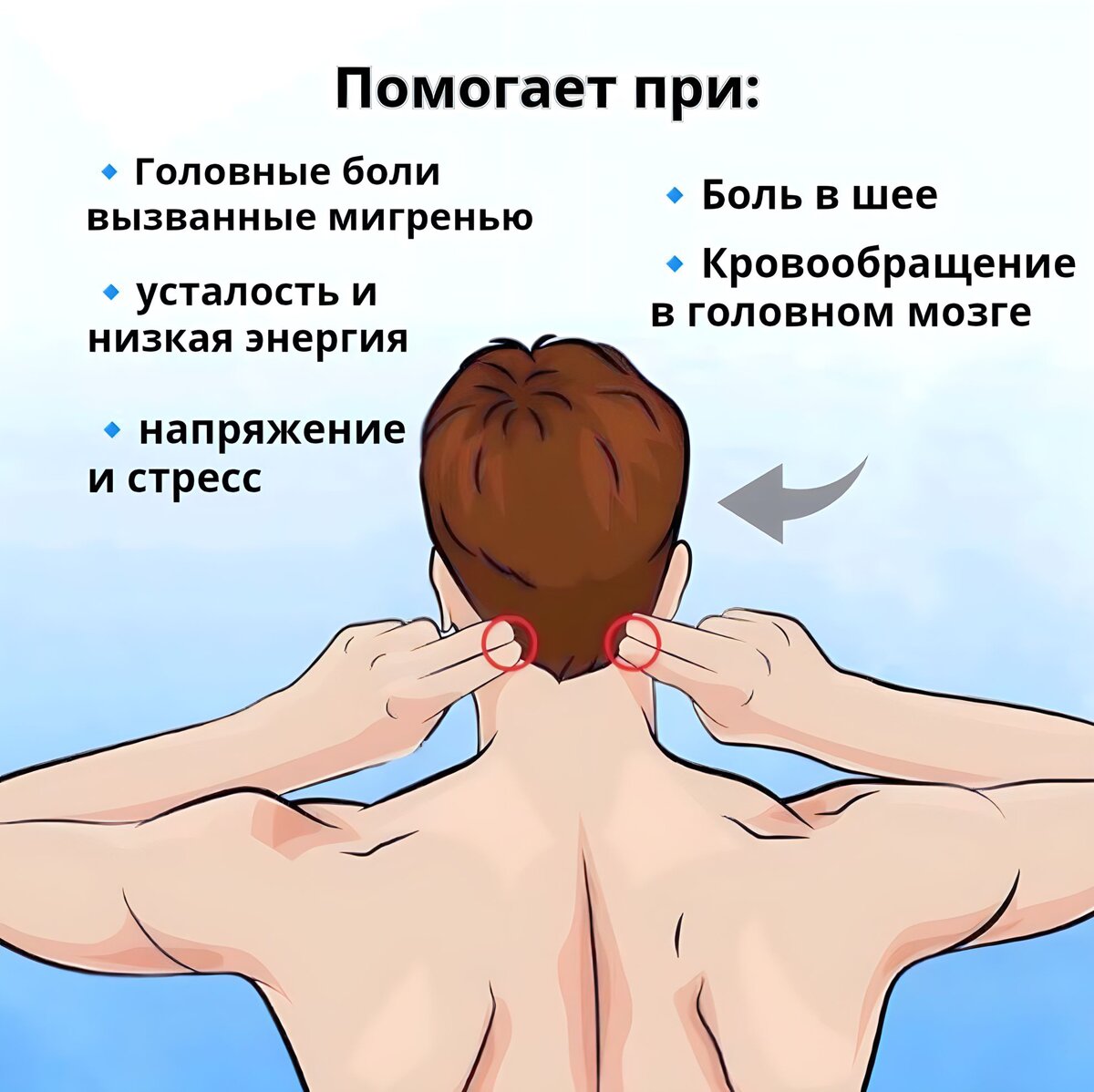 Раздел 2: Причины истощения при ожидании