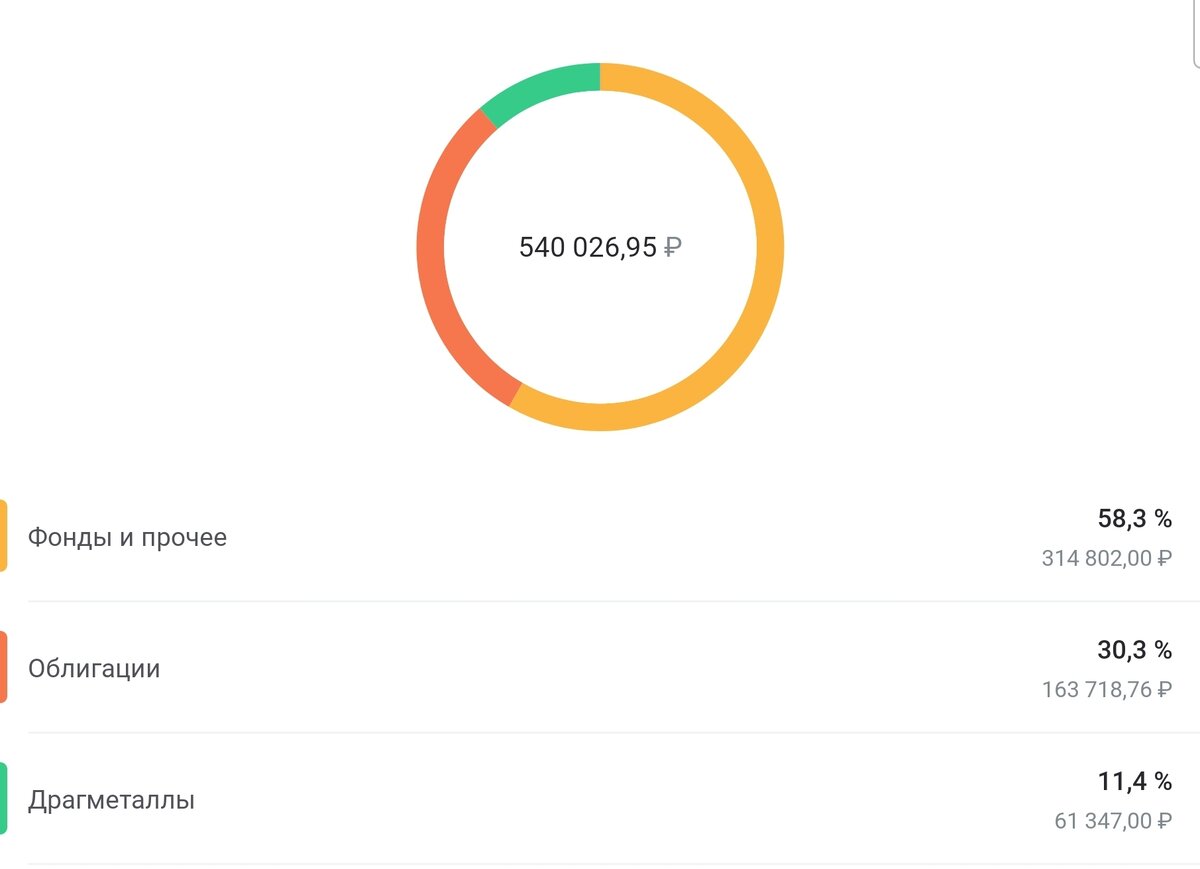 Часть облигаций так же держу через фонды