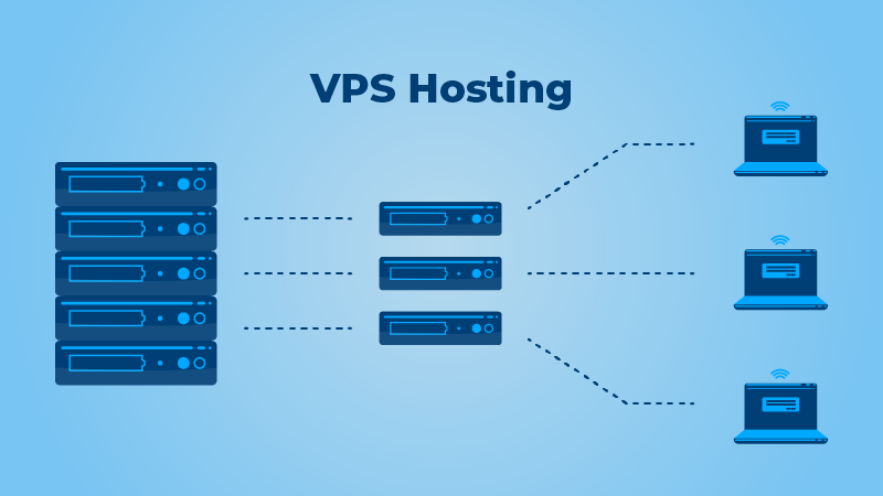 VPS-хостинг