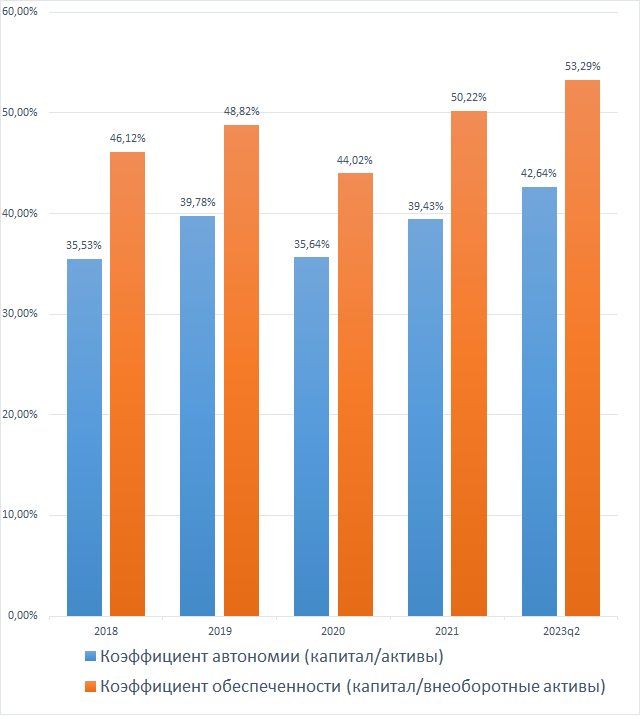 Акции сбербанка. Прогноз акций на 2023 2024. Динамика цен. Акции тесла новости. Объем торгов акциями 2023.
