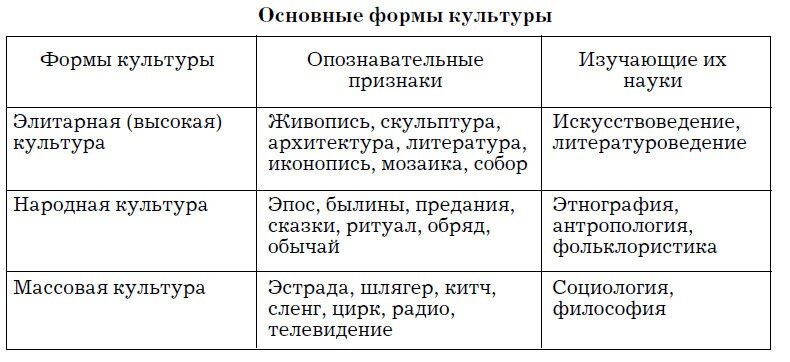 Произведения элитарной культуры