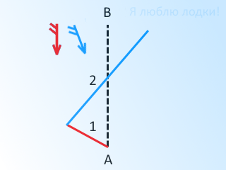 Приводящий галс