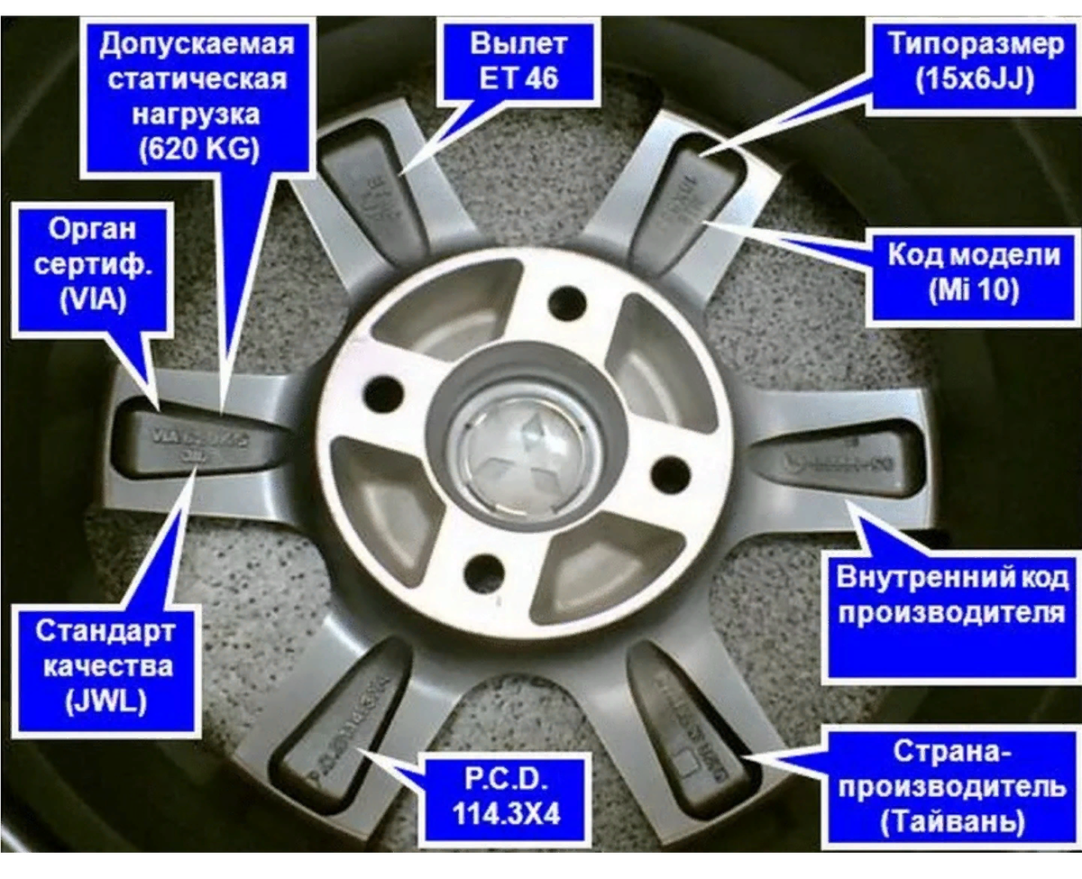 Подбор дисков авто. Основные параметры дисков. | LAV-техно | Дзен
