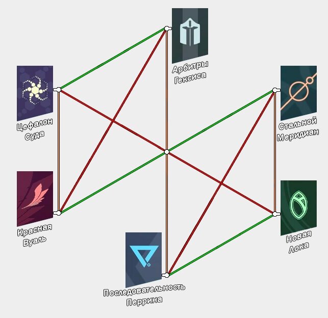 репутация варфрейм. синдикаты варфрейм. синдикаты варфрейм. варфрейм синдикат бонусы. таблица всех оружий варфрейм.