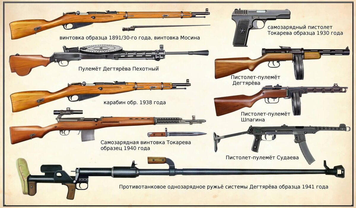 Проект огнестрельное оружие