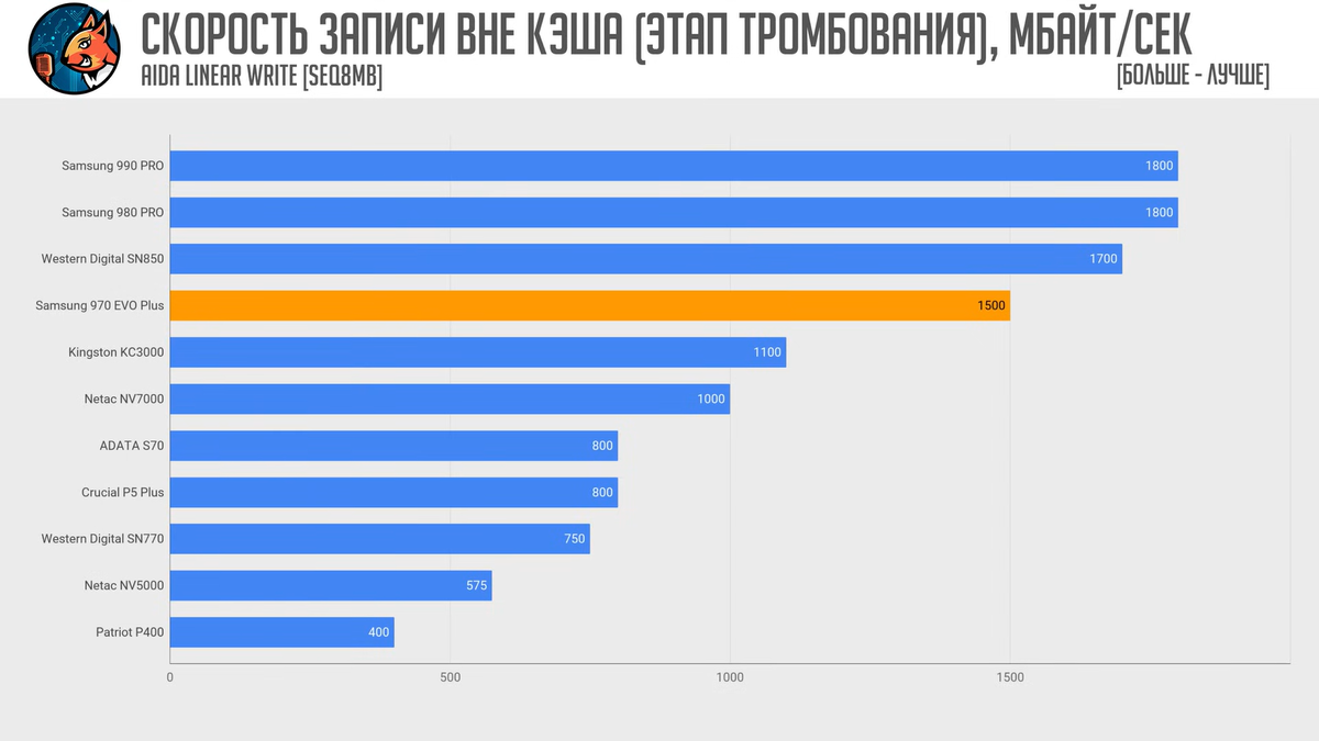 Сравни числа. 10 0 сравнить. Сравнение чисел. 10 0 сравнить. 10 0 сравнить.
