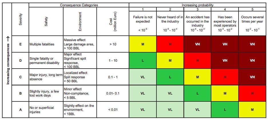 Образец матрицы рисков HAZOP
