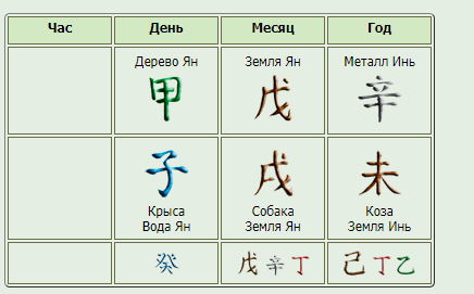 Карта Базцы 21.10.1991 (Аяз Шабутдинов)