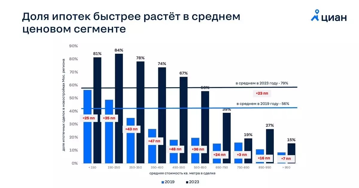 Бренды среднего ценового сегмента