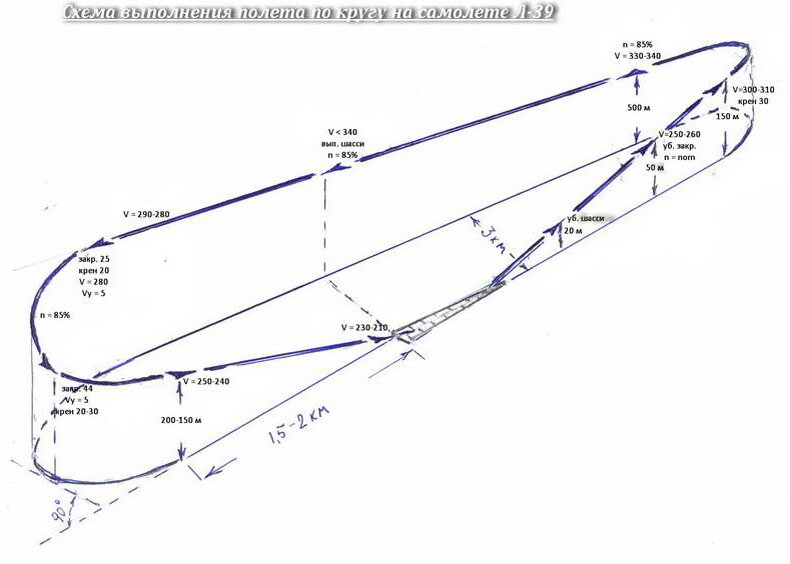 Схемы захода на посадку. Полет по схеме. Полёт по кругу схема. Визуальный полет по кругу. Схема полёта л-29 по кругу.