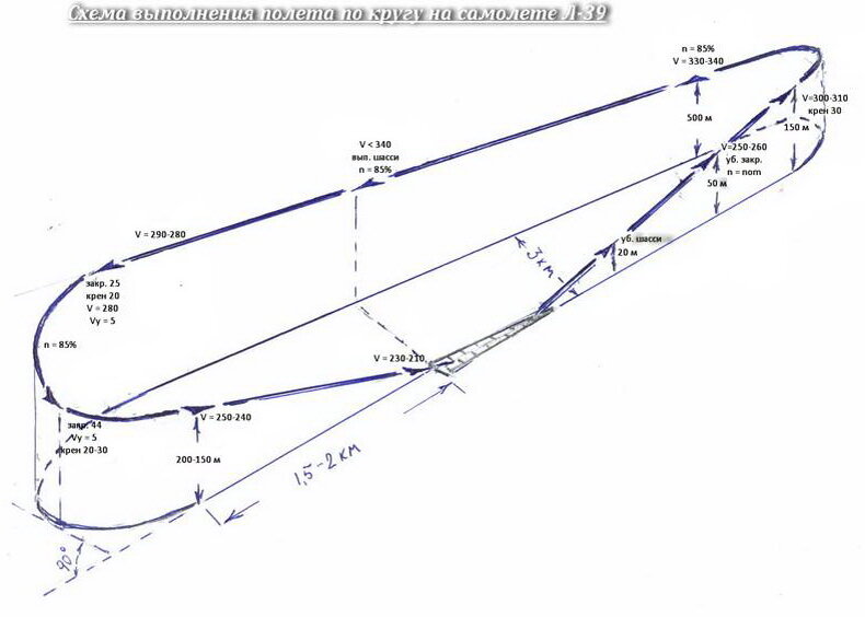 Полет по кругу л 39 схема