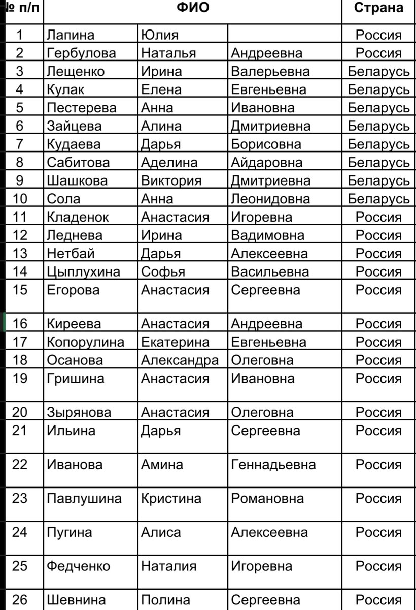 Женский состав участниц турнира МЛКБ