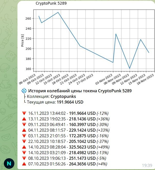 НФТ токены в боте Telegram Nifty Gateway