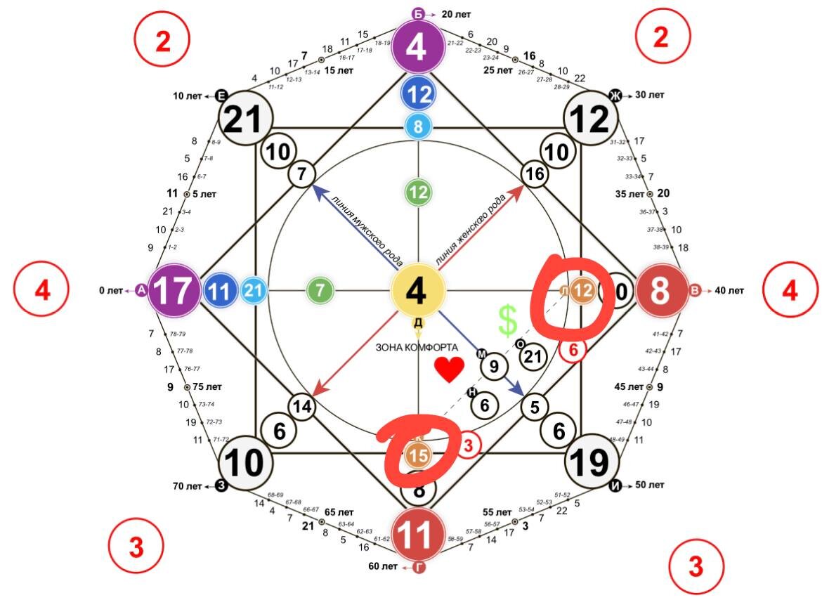 - смотрим на сайте Матрица Судьбы эти две энергии