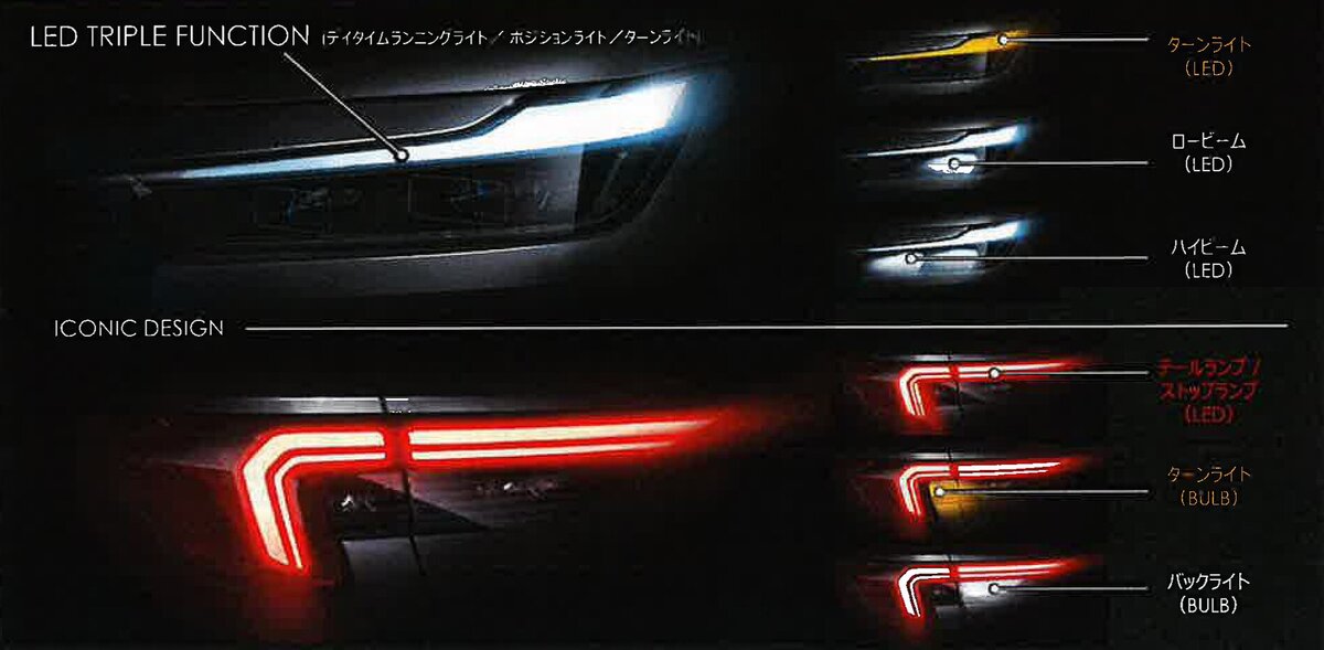 Функционал штатной светооптики кроссовера.