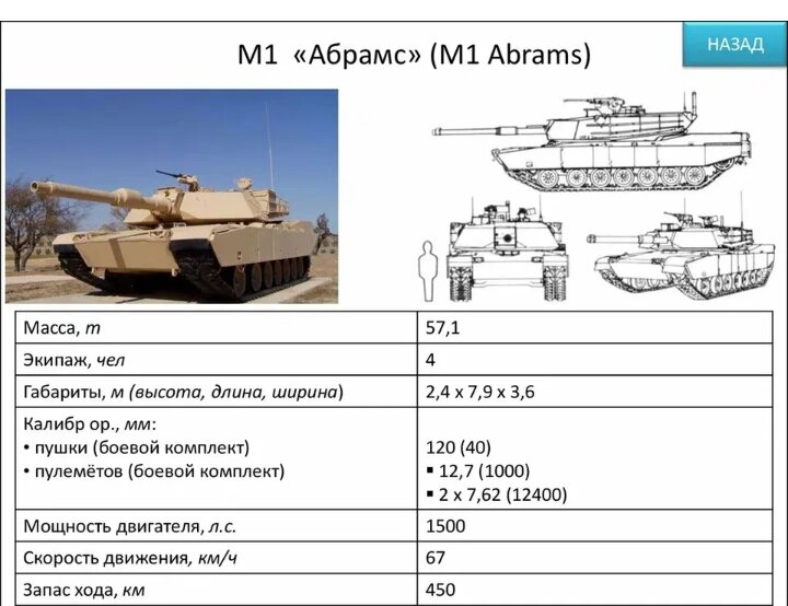 M1 Abrams - основной боевой танк США - TANKI-TUT.RU