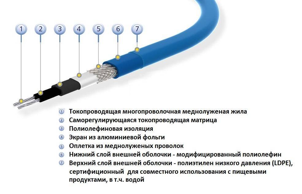 Какой нужен провод для подключения греющего кабеля Как выбрать греющий кабель? ПМСК Дзен