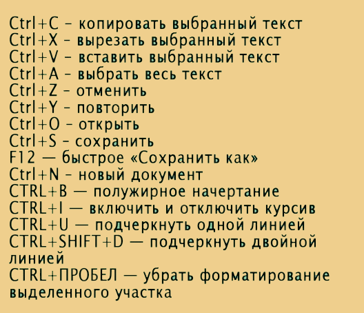 сочетания клавиш в MS Office Word