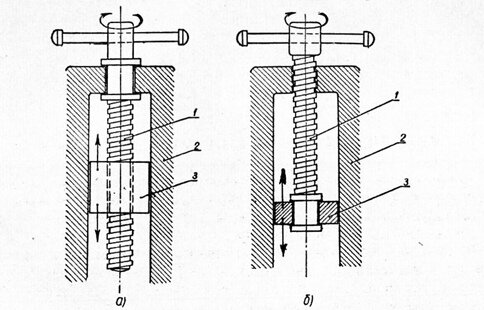 Рисунок 2 - Винтовые механизмы, где ведущими звеньями являются: а — неиеремещающийся винт; б — перемещающийся винт.
