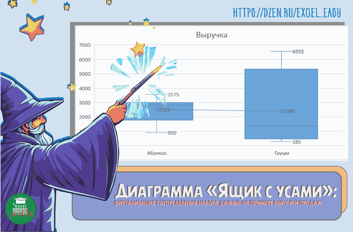 Диаграмма ящик с усами: визуализация распределения набора данных на примере выручки продаж