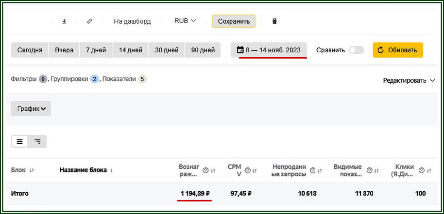 Партнёрское вознаграждение за неделю в РСЯ  📷
