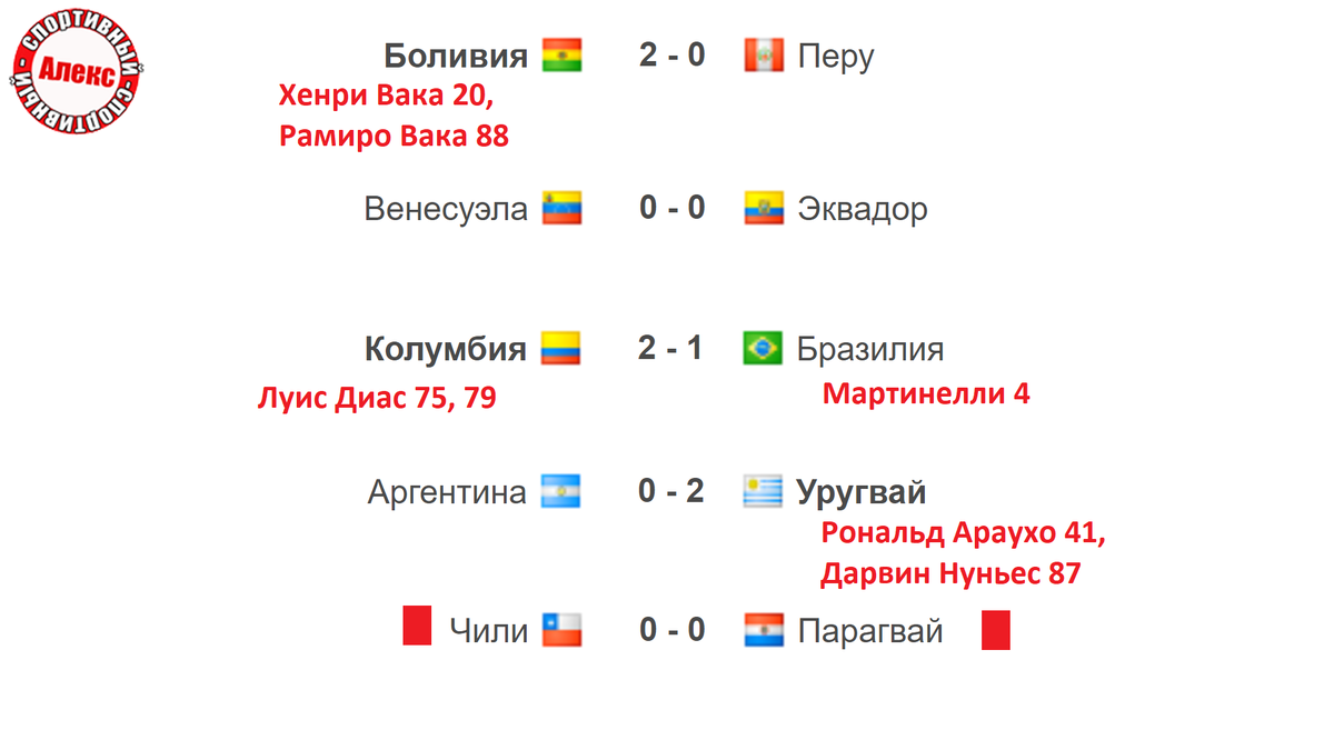 Чемпионат бразилии расписание матчей. Бразилия таблица.