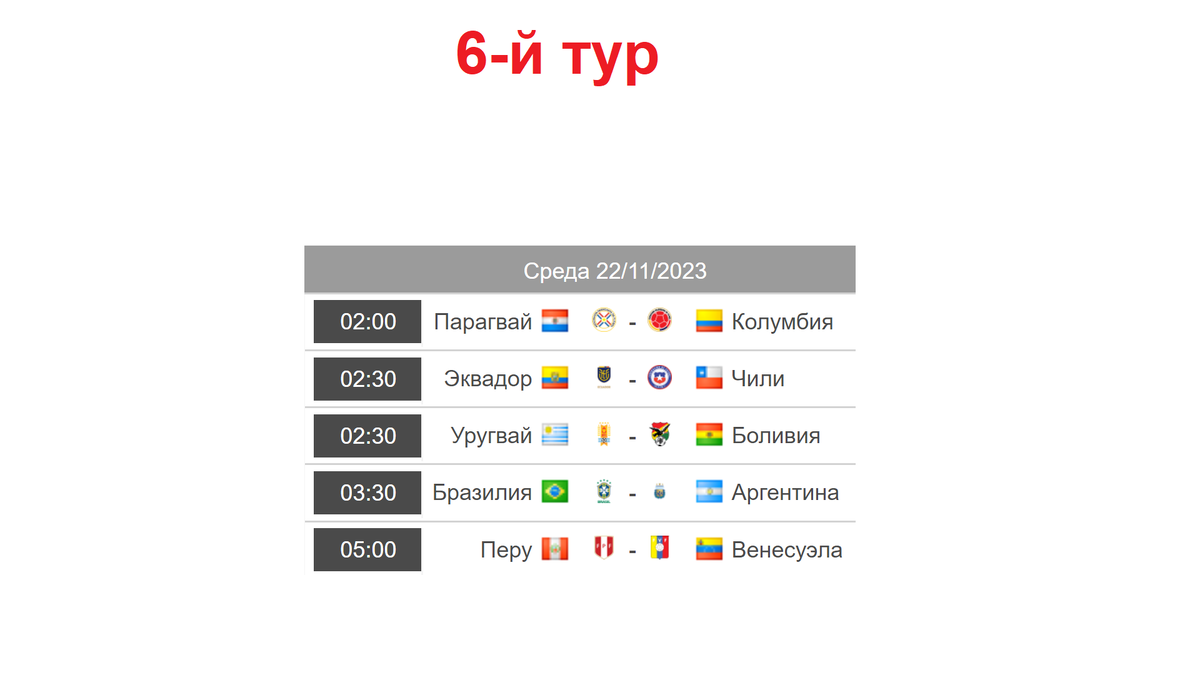 Отбор на ЧМ 2026 (Ю. Америка). 5 тур. Таблица. Результаты. Расписание.  Поражение Аргентины и Бразилии! | Алекс Спортивный * Футбол | Дзен