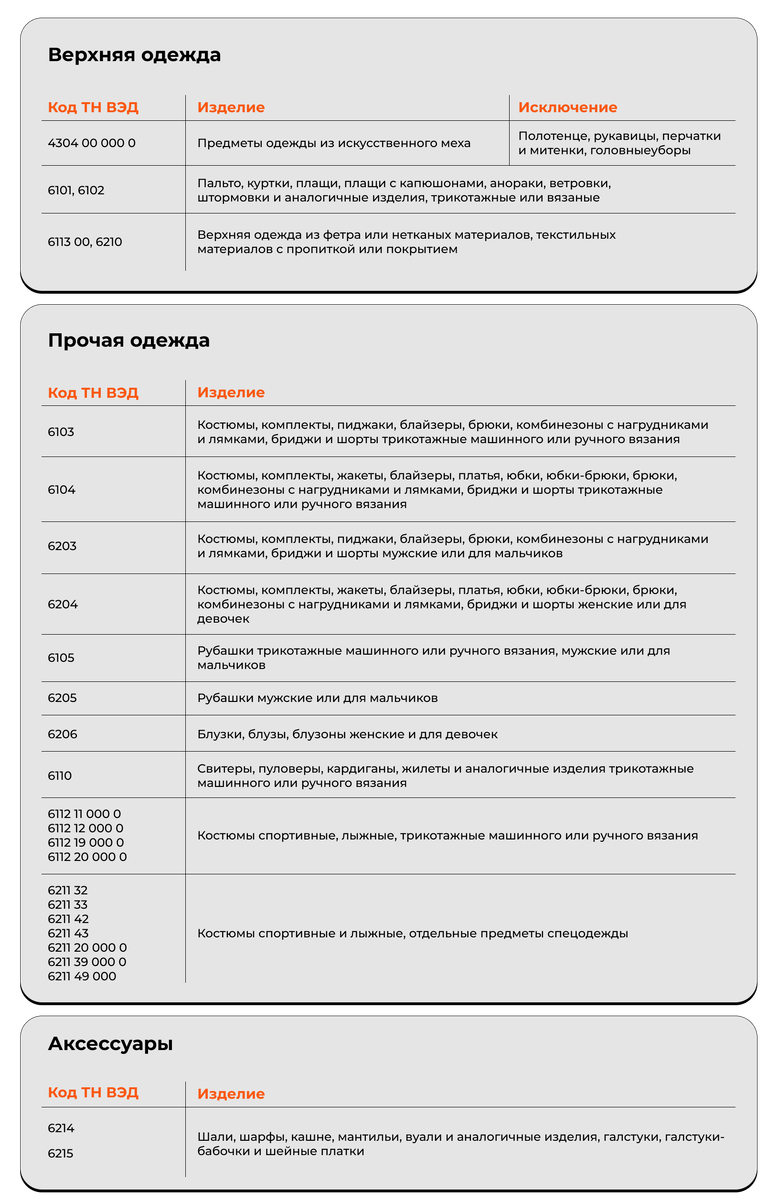 Маркируемые товары 2025 список. Список маркированных товаров с 2025 года.