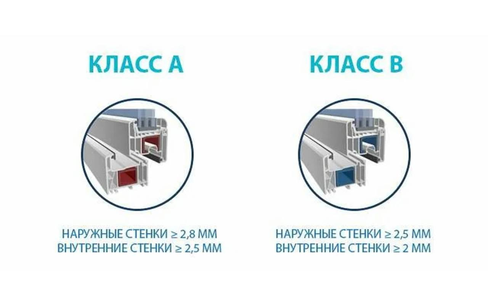 Dexen профиль пвх. Окна класс b. Класс оконного профиля. Класс профиля пвх. Профиль ivaper 62.
