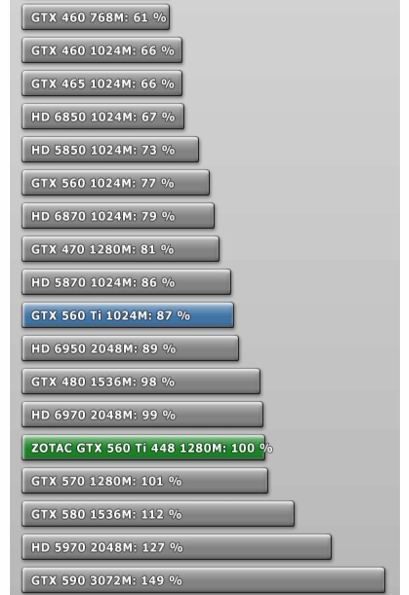 Эволюция видеокарт 60 серии NVIDIA часть 2 | МойВыбор | Дзен