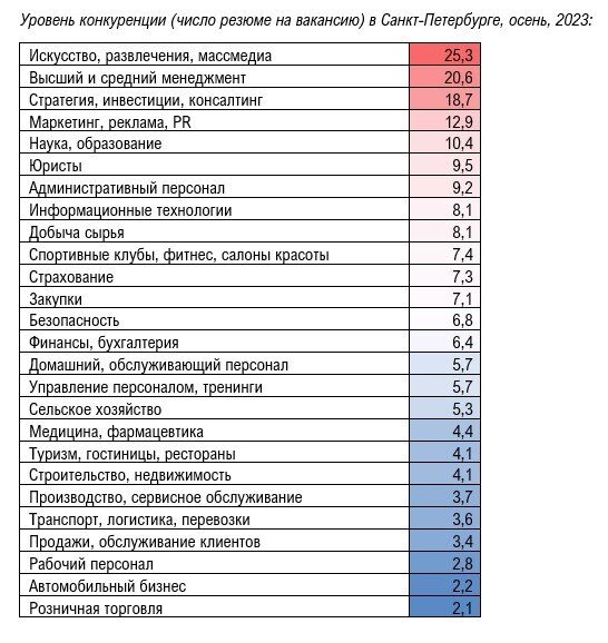    Автор фото: t.me/hh_northwest