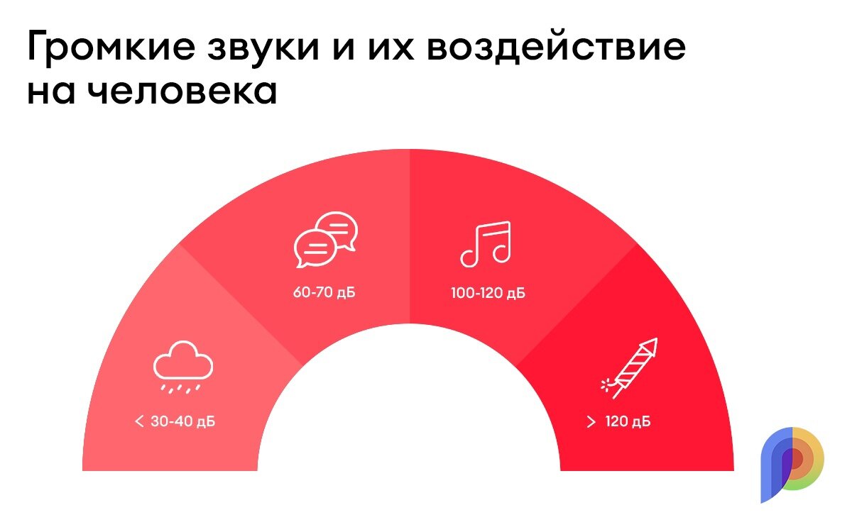 Громкие звуки и их воздействие на человека | Радуга Звуков | Дзен