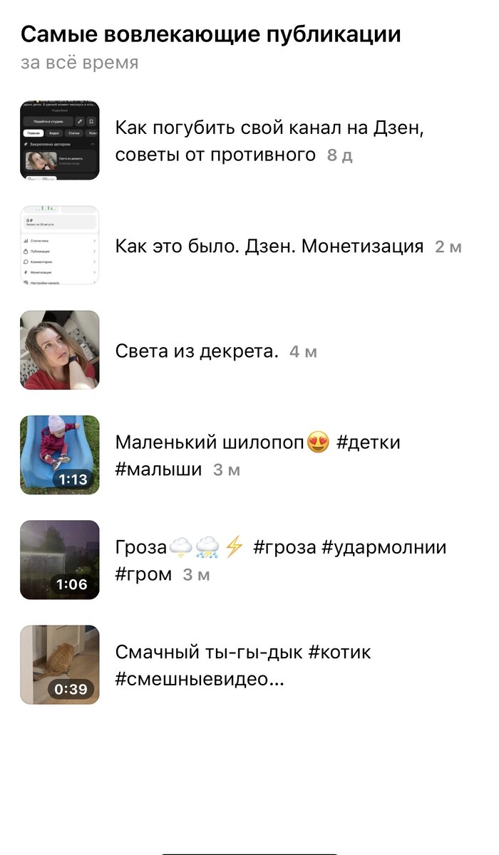 Самые вовлекающие публикации