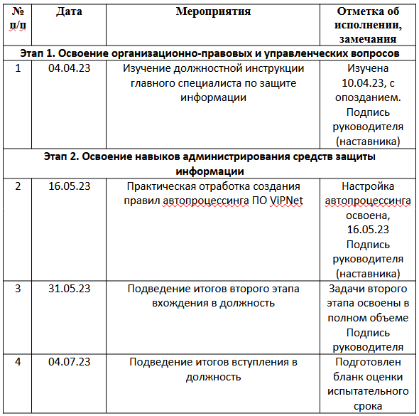 Введение в должность руководителя. Введение в должность руководителя