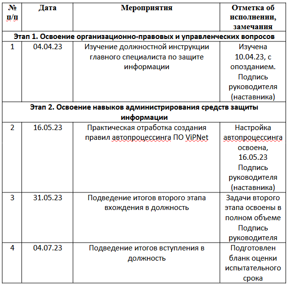 КАК С МИНИМАЛЬНЫМИ ЗАТРАТАМИ ВВЕСТИ СОТРУДНИКА В ДОЛЖНОСТЬ?