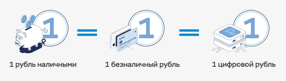 Источник: ЦБ РФ