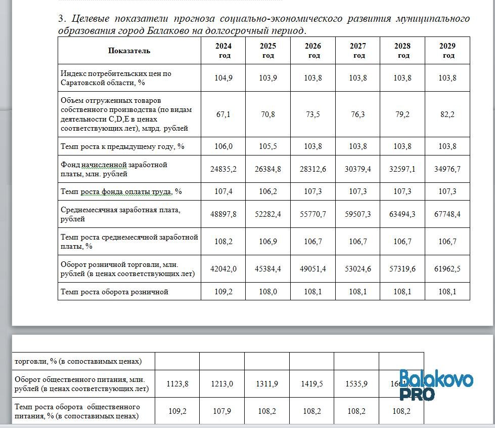 Прогноз социально экономического развития на 2024 2025. Прожиточный минимум в 2024 году в россии. Прогноз золота на 2023. Прогноз по году. Бюджет на 2023 год и на плановый период 2024 и 2025 годов.