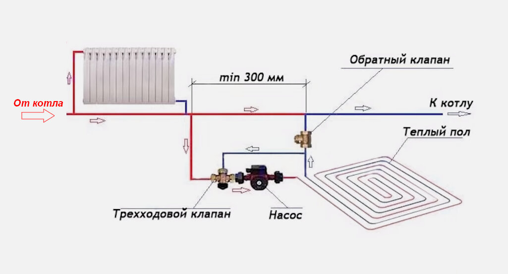 Отопление с теплым полом схема подключения. Схема подключения теплого пола к трубной системе отопления. Схема подключения котлов к системе отопления тёплый пол. Схема подключения радиаторного отопления и теплого пола.